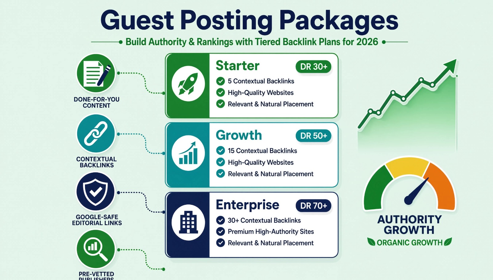 Guest posting packages
