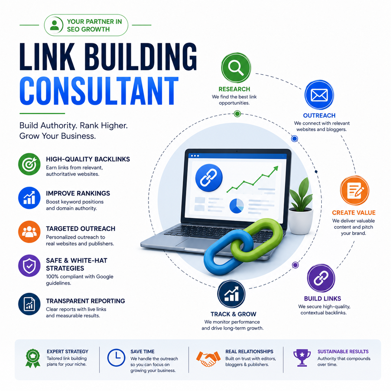 Link Building Consultant